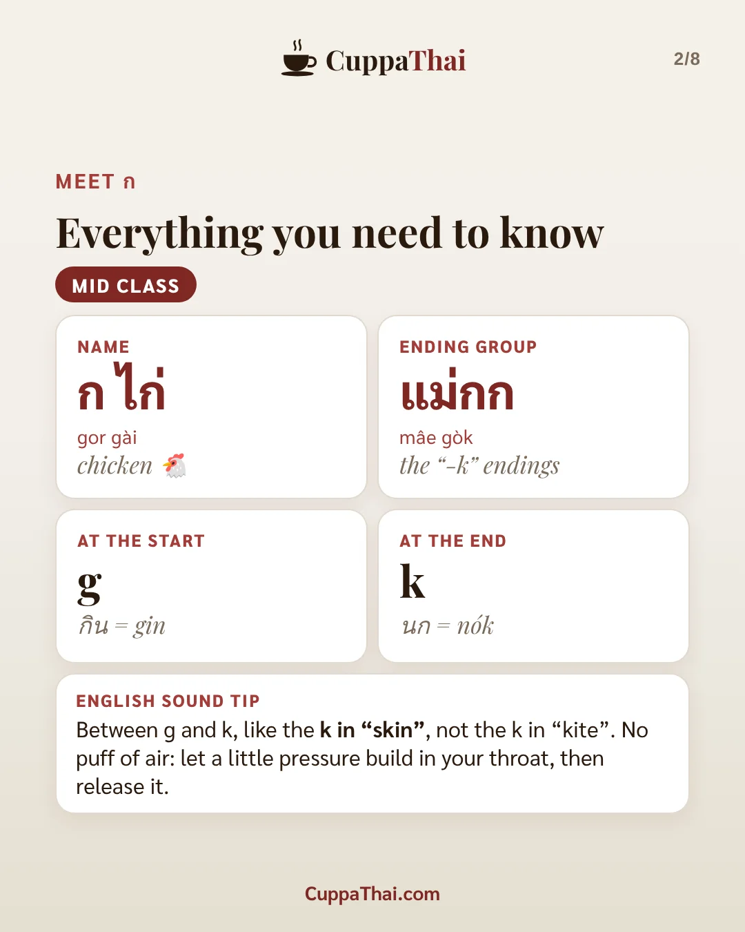 Slide 2 of 8. ก ไก่ (gor gai), Thai alphabet letter 1 of 44