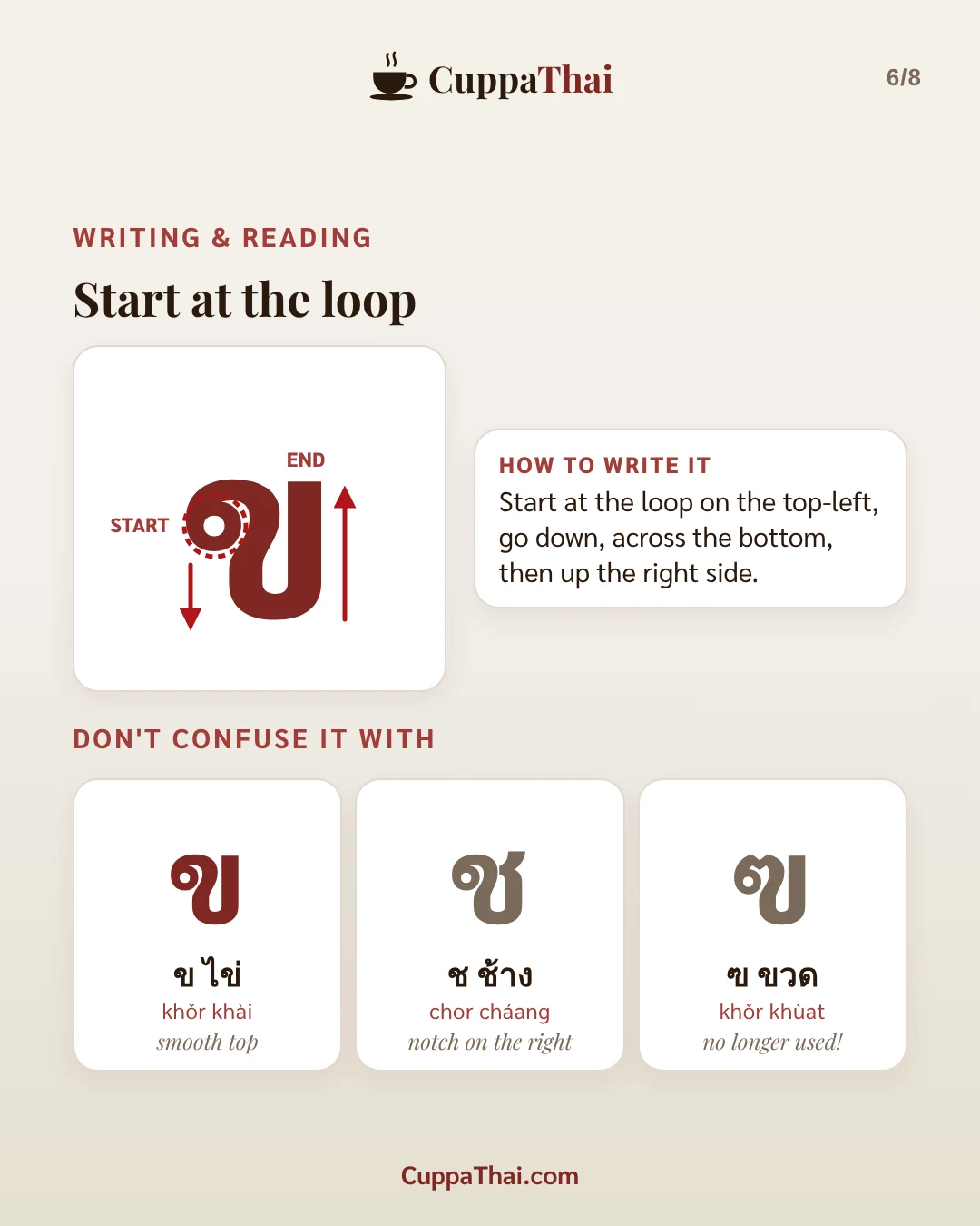 Slide 6 of 8. ข ไข่ (khor khai), Thai alphabet letter 2 of 44