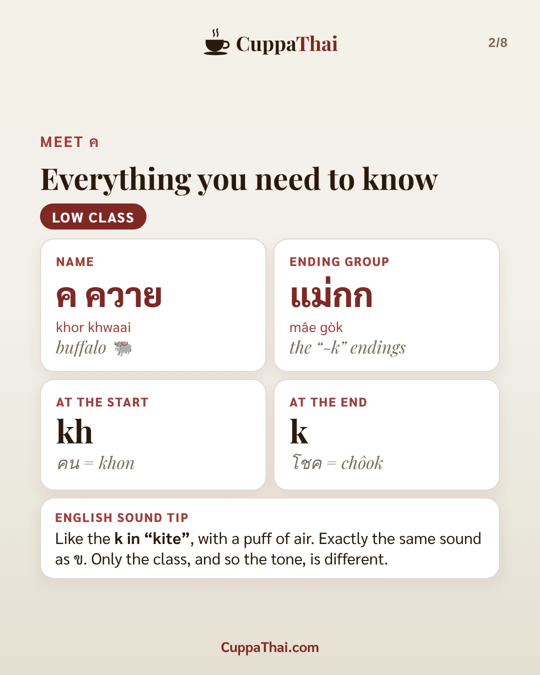 Slide 2 of 8. ค ควาย (khor khwaai), Thai alphabet letter 4 of 44