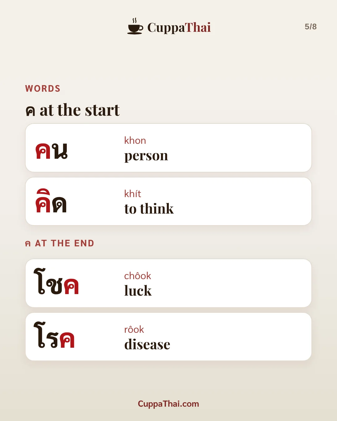 Slide 5 of 8. ค ควาย (khor khwaai), Thai alphabet letter 4 of 44