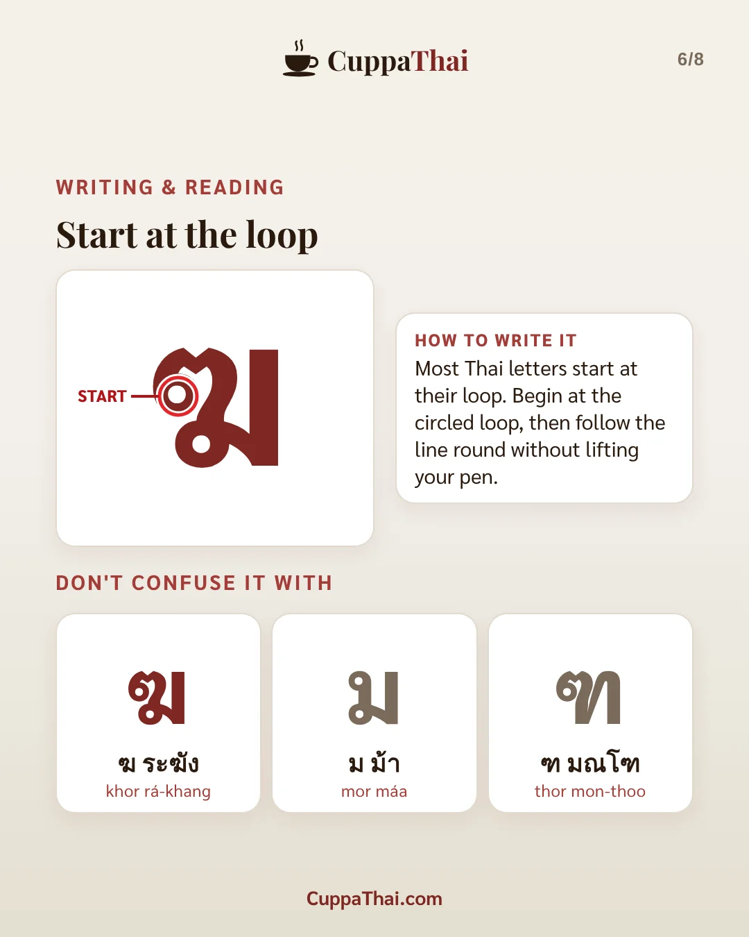 Slide 6 of 8. ฆ ระฆัง (khor ra-khang), Thai alphabet letter 6 of 44