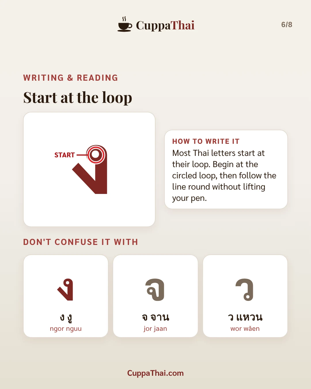 Slide 6 of 8. ง งู (ngor nguu), Thai alphabet letter 7 of 44