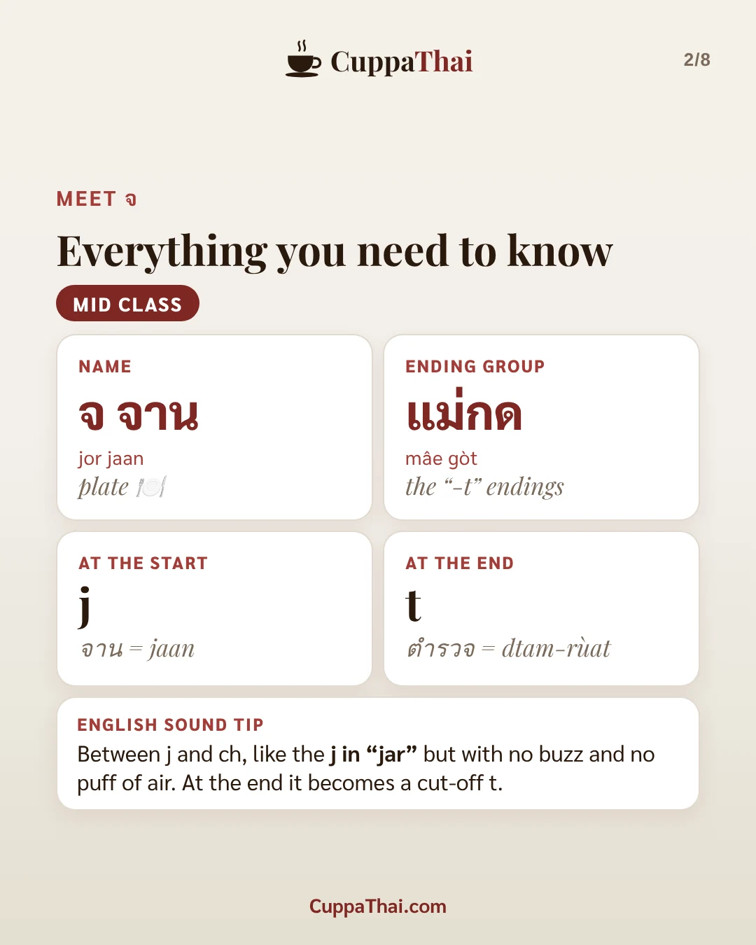 Slide 2 of 8. จ จาน (jor jaan), Thai alphabet letter 8 of 44