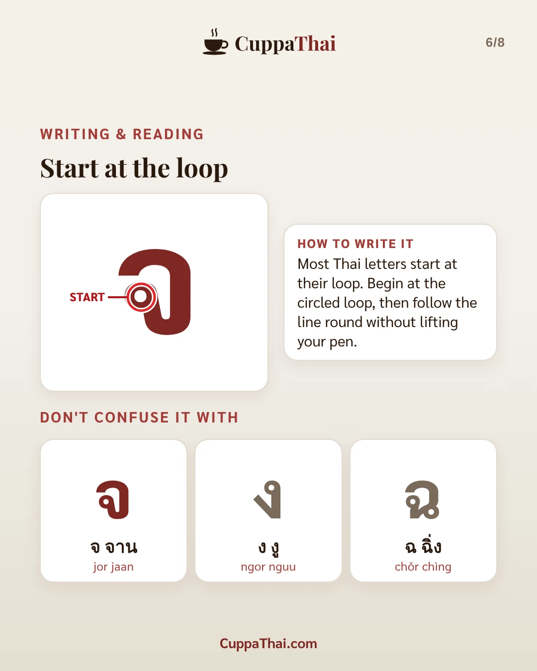 Slide 6 of 8. จ จาน (jor jaan), Thai alphabet letter 8 of 44
