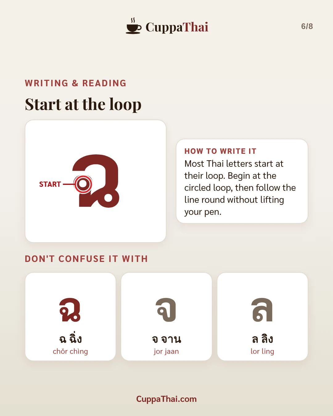 Slide 6 of 8. ฉ ฉิ่ง (chor ching), Thai alphabet letter 9 of 44