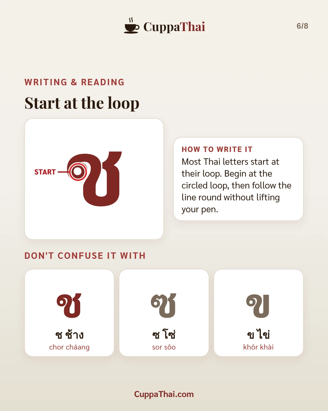 Slide 6 of 8. ช ช้าง (chor chaang), Thai alphabet letter 10 of 44