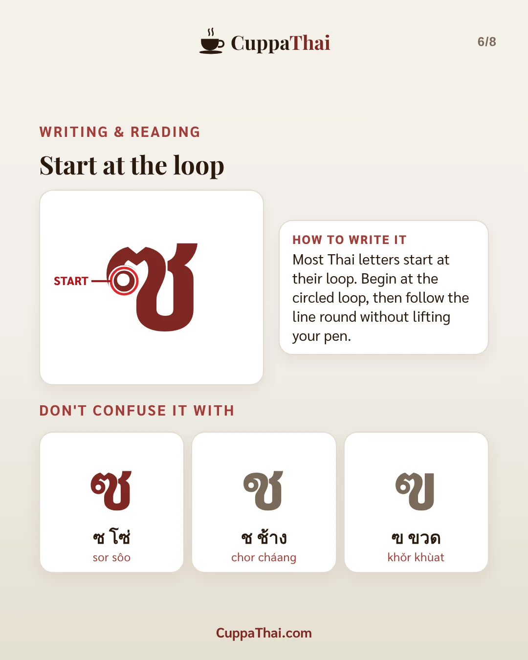 Slide 6 of 8. ซ โซ่ (sor soo), Thai alphabet letter 11 of 44