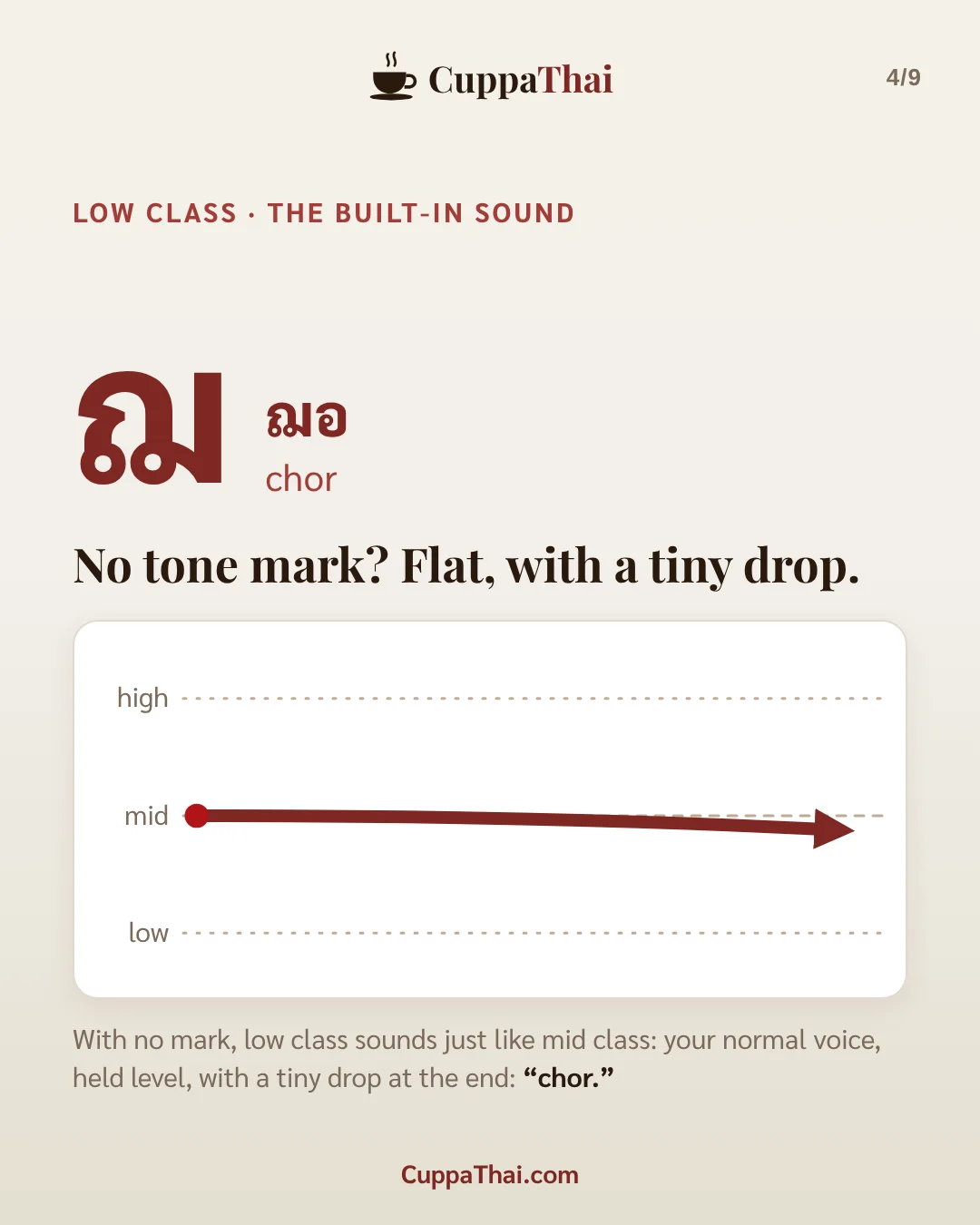 Slide 3 of 8. ฌ เฌอ (chor cher), Thai alphabet letter 12 of 44