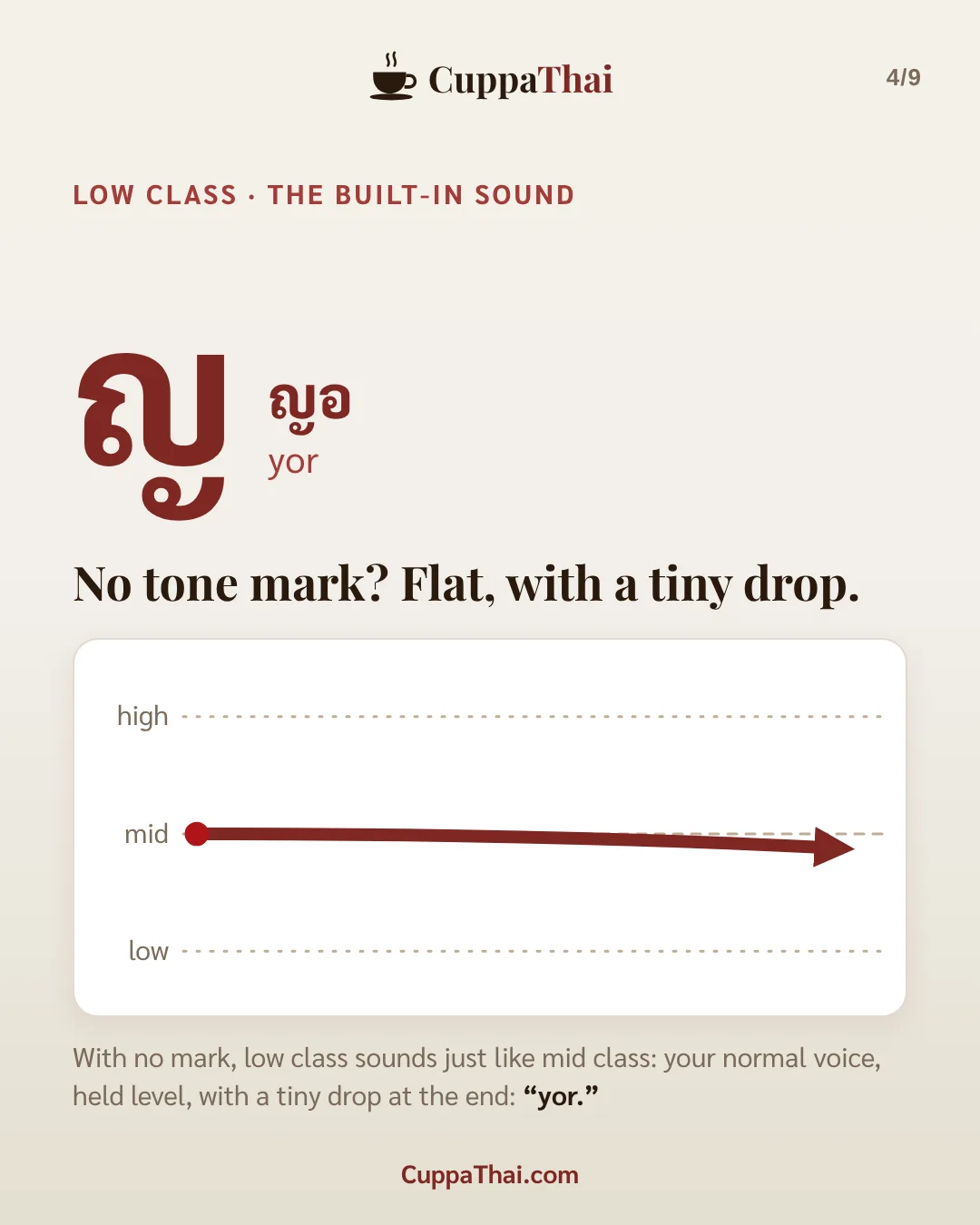 ญ หญิง (yor ying): Thai alphabet, letter 13 of 44, slide 4