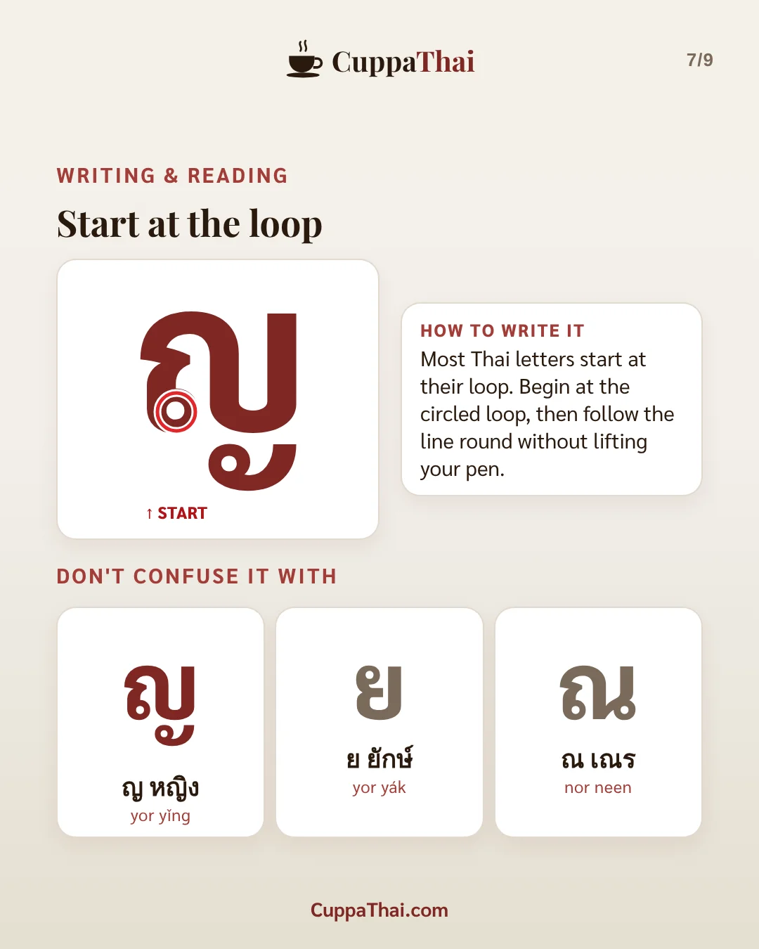 ญ หญิง (yor ying): Thai alphabet, letter 13 of 44, slide 7