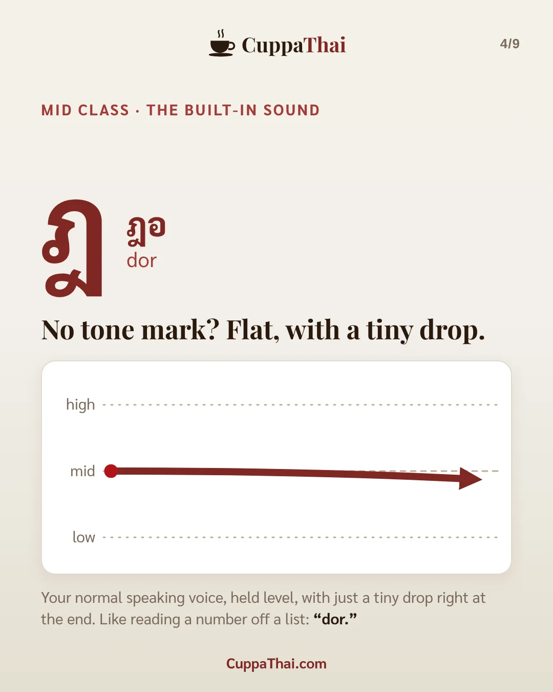 ฎ ชฎา (dor cha-daa): Thai alphabet, letter 14 of 44, slide 4
