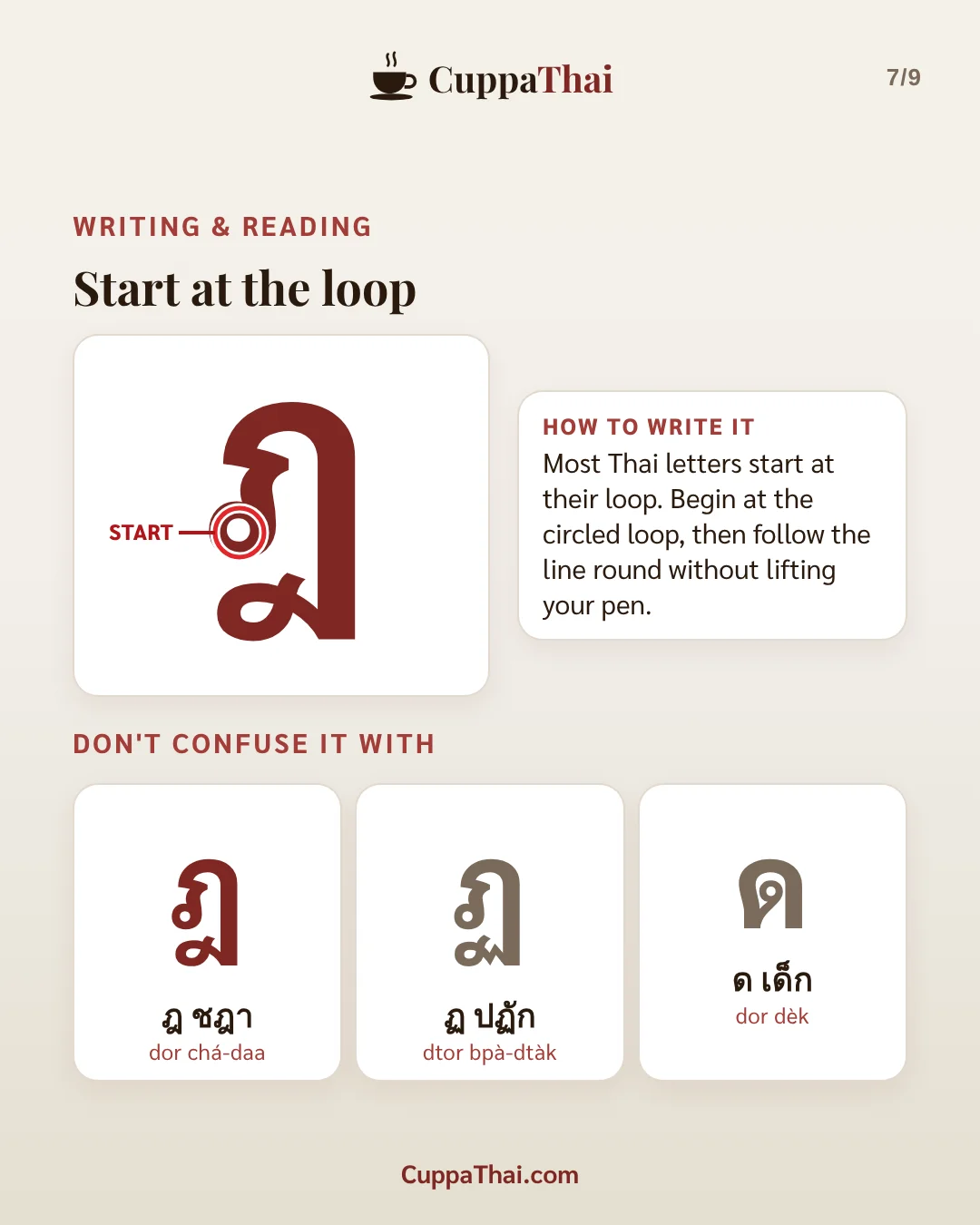 ฎ ชฎา (dor cha-daa): Thai alphabet, letter 14 of 44, slide 7