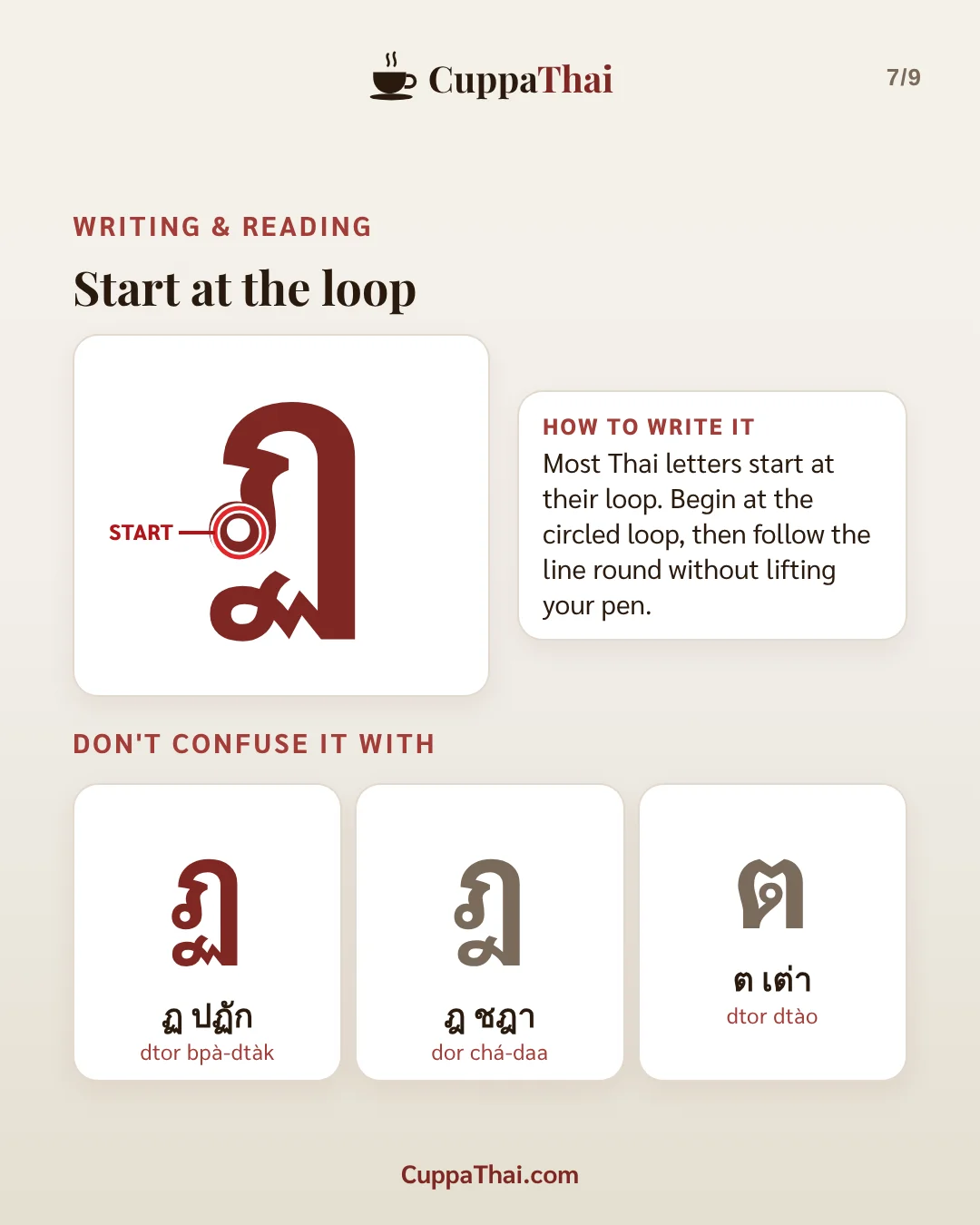 ฏ ปฏัก (dtor bpa-dtak): Thai alphabet, letter 15 of 44, slide 7