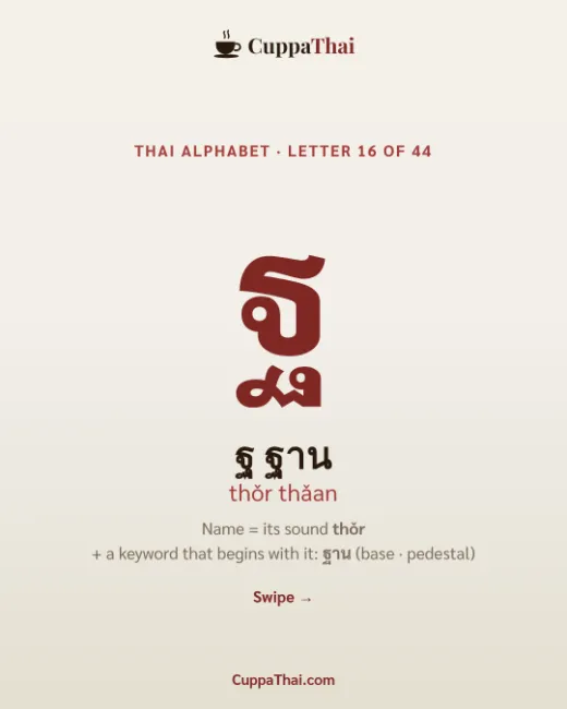 Cover slide: ฐ ฐาน (thor thaan): Thai alphabet, letter 16 of 44
