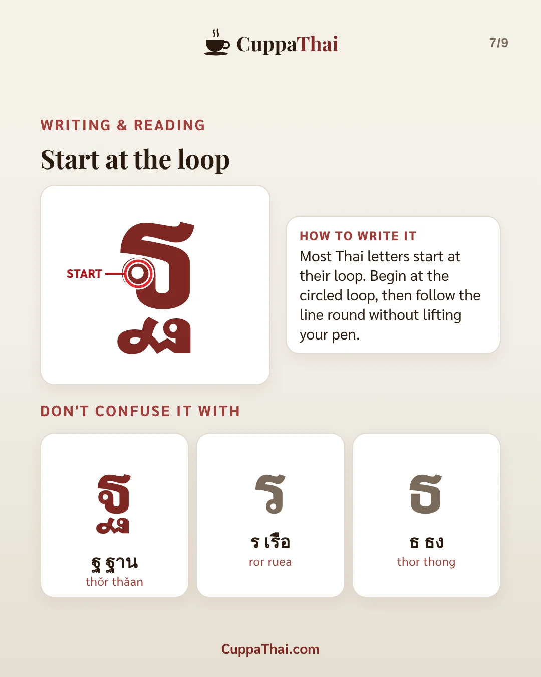 ฐ ฐาน (thor thaan): Thai alphabet, letter 16 of 44, slide 7
