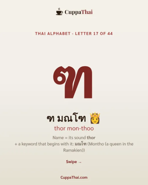 Cover slide: ฑ มณโฑ (thor mon-thoo): Thai alphabet, letter 17 of 44