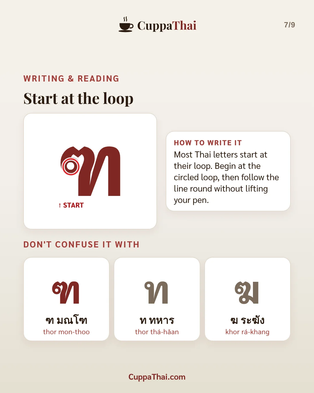 Slide 6 of 8. ฑ มณโฑ (thor mon-thoo), Thai alphabet letter 17 of 44