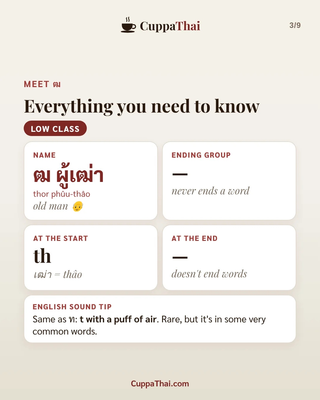 Slide 2 of 8. ฒ ผู้เฒ่า (thor phuu-thao), Thai alphabet letter 18 of 44