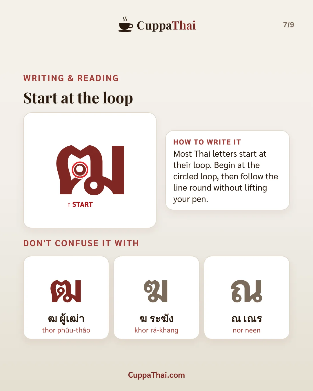 Slide 6 of 8. ฒ ผู้เฒ่า (thor phuu-thao), Thai alphabet letter 18 of 44