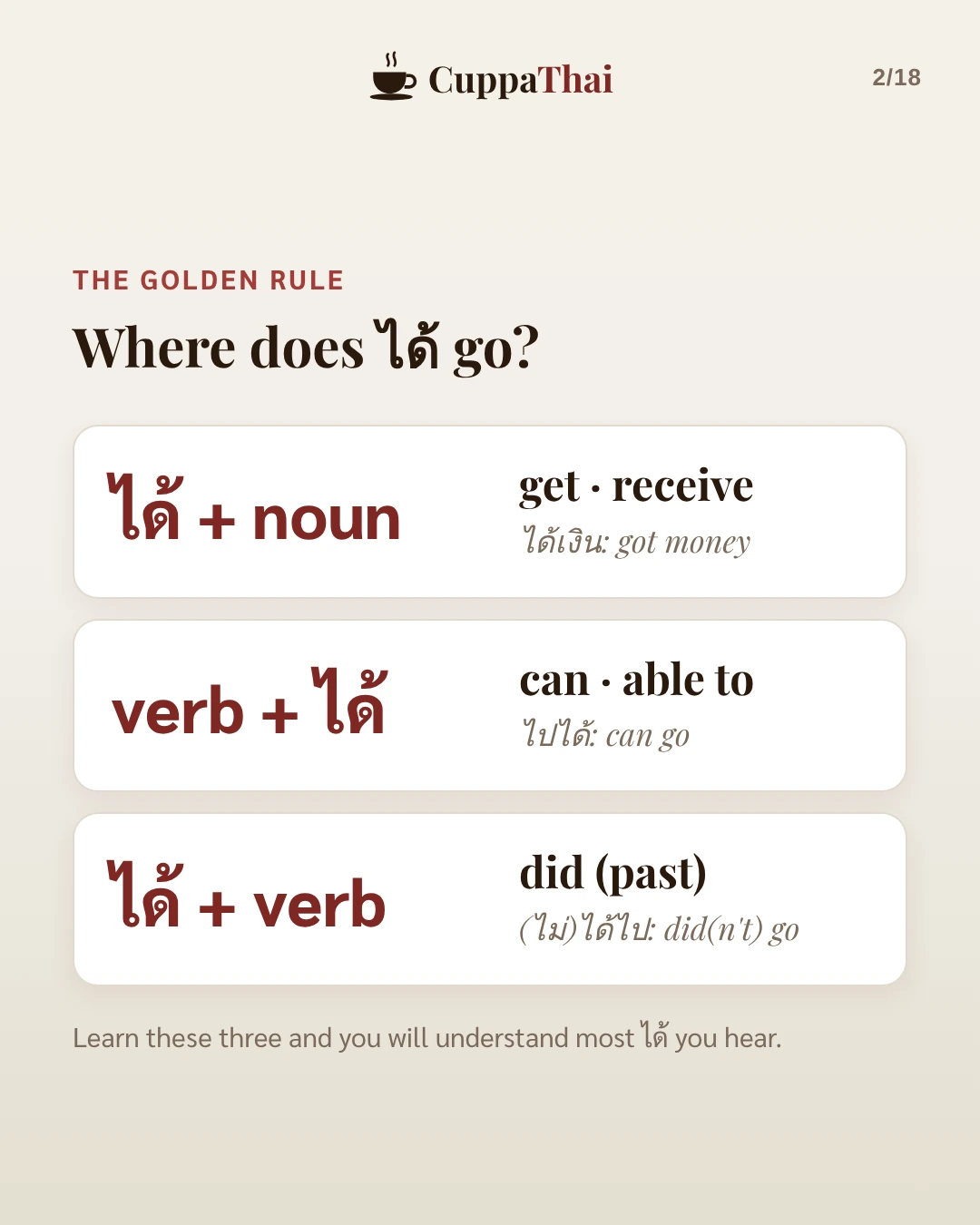 The golden rule: where does ได้ go? ได้ + noun means get, receive (ได้เงิน, got money). Verb + ได้ means can, able to (ไปได้, can go). ได้ + verb means did, in the past ((ไม่)ได้ไป, did(n't) go). Learn these three and you will understand most ได้ you hear.