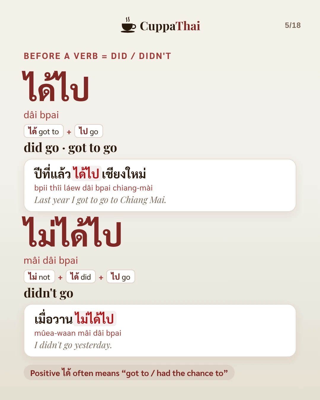 Before a verb means did or didn't. ได้ไป (dâi bpai), did go, got to go: ปีที่แล้วได้ไปเชียงใหม่ (bpii thîi láew dâi bpai chiang-mài), Last year I got to go to Chiang Mai. ไม่ได้ไป (mâi dâi bpai), didn't go: เมื่อวานไม่ได้ไป (mûea-waan mâi dâi bpai), I didn't go yesterday. Positive ได้ often means "got to / had the chance to".