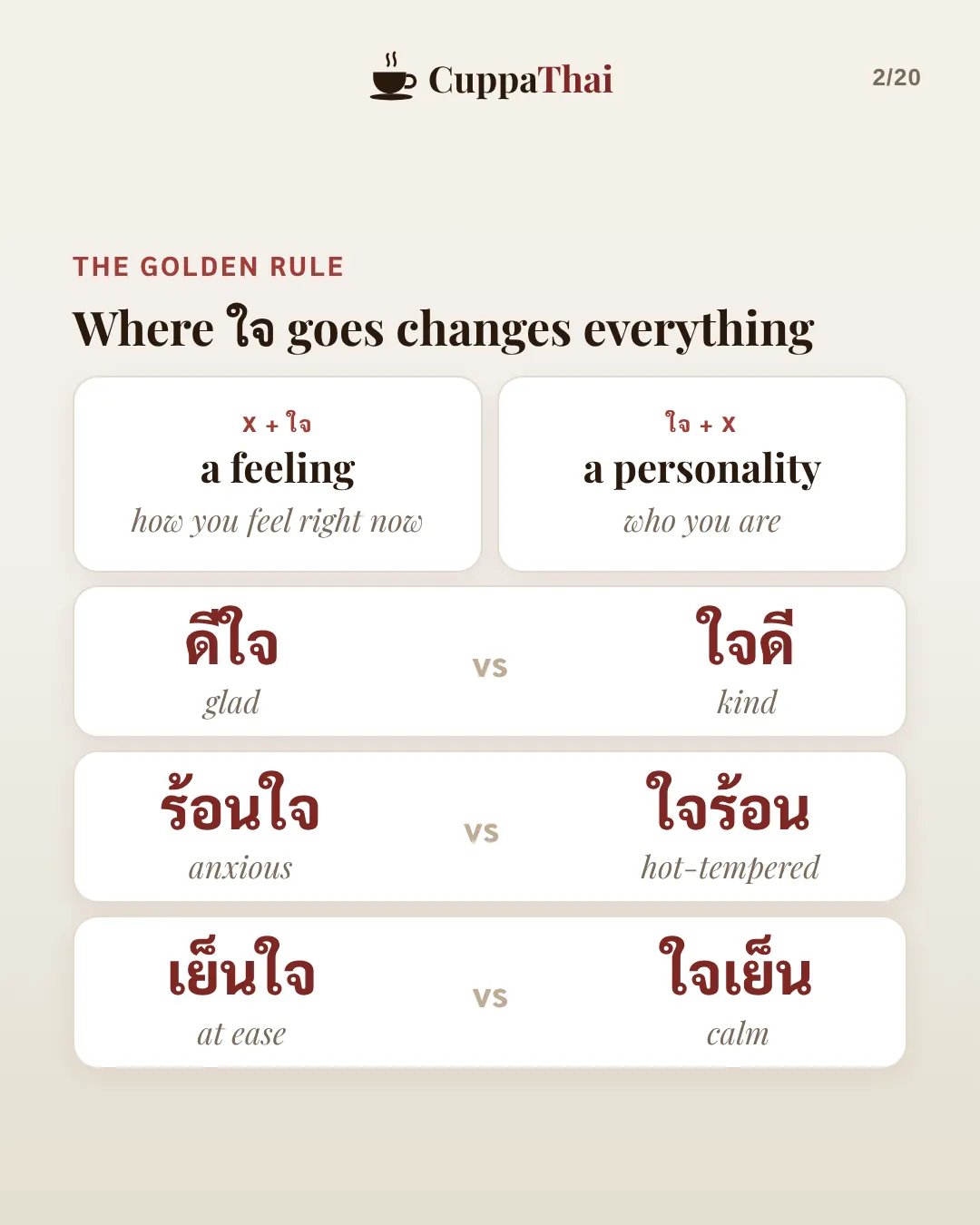 The golden rule. Where ใจ goes changes everything. X + ใจ is a feeling, how you feel right now. ใจ + X is a personality, who you are. ดีใจ, glad, vs ใจดี, kind. ร้อนใจ, anxious, vs ใจร้อน, hot-tempered. เย็นใจ, at ease, vs ใจเย็น, calm.