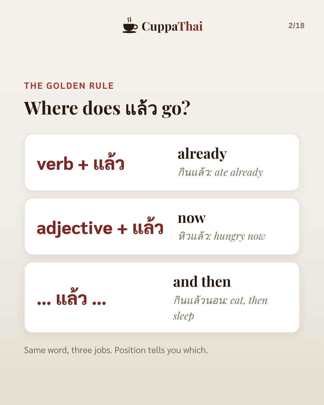 The golden rule: where does แล้ว go? Verb + แล้ว means already (กินแล้ว, ate already). Adjective + แล้ว means now (หิวแล้ว, hungry now). ... แล้ว ... means and then (กินแล้วนอน, eat, then sleep). Same word, three jobs. Position tells you which.