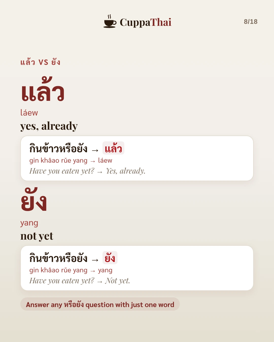 แล้ว versus ยัง. แล้ว (láew) means yes, already: กินข้าวหรือยัง → แล้ว, Have you eaten yet? Yes, already. ยัง (yang) means not yet: กินข้าวหรือยัง → ยัง, Have you eaten yet? Not yet. Answer any หรือยัง question with just one word.