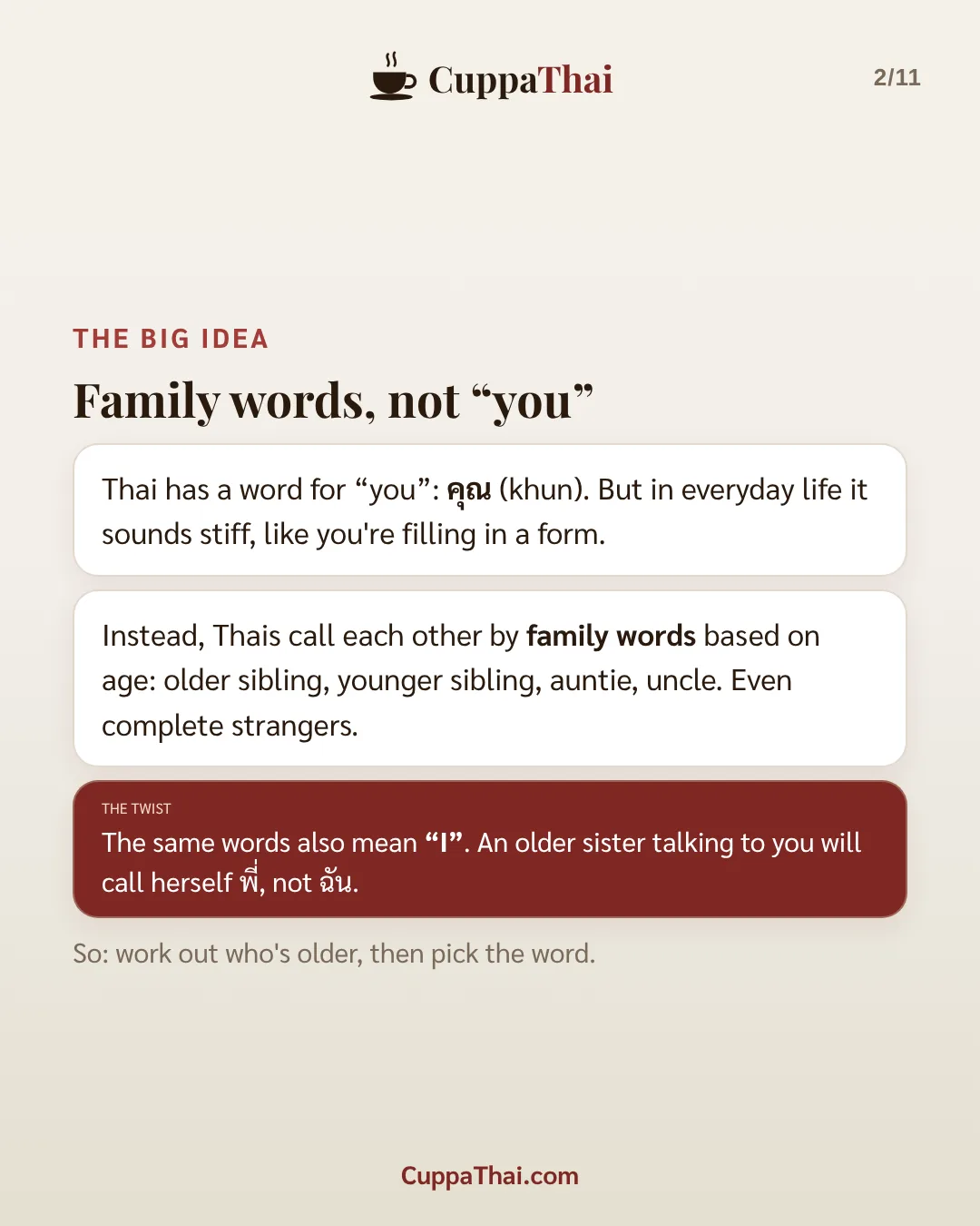 The big idea. Family words, not "you". Thai has a word for "you": คุณ (khun). But in everyday life it sounds stiff, like you're filling in a form. Instead, Thais call each other by family words based on age: older sibling, younger sibling, auntie, uncle. Even complete strangers. The twist: the same words also mean "I". An older sister talking to you will call herself พี่, not ฉัน. So: work out who's older, then pick the word.