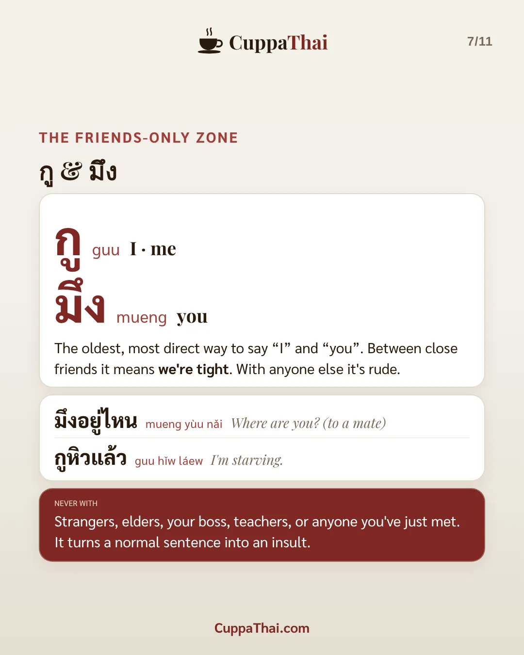The friends-only zone. กู & มึง. กู (guu) means I, me. มึง (mueng) means you. The oldest, most direct way to say "I" and "you". Between close friends it means we're tight. With anyone else it's rude. มึงอยู่ไหน (mueng yùu nǎi), Where are you? (to a mate). กูหิวแล้ว (guu hǐw láew), I'm starving. Never with strangers, elders, your boss, teachers, or anyone you've just met. It turns a normal sentence into an insult.