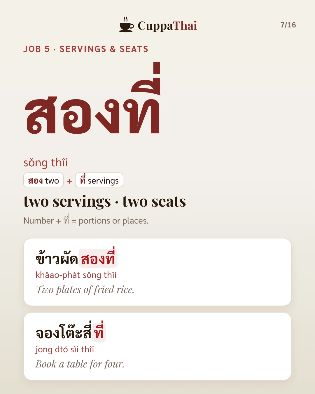 Job 5, servings and seats. สองที่ (sǒng thîi), two servings, two seats. สอง two plus ที่ servings. A number plus ที่ means portions or places. Examples: ข้าวผัดสองที่ (khâao-phàt sǒng thîi), Two plates of fried rice. จองโต๊ะสี่ที่ (jong dtó sìi thîi), Book a table for four.
