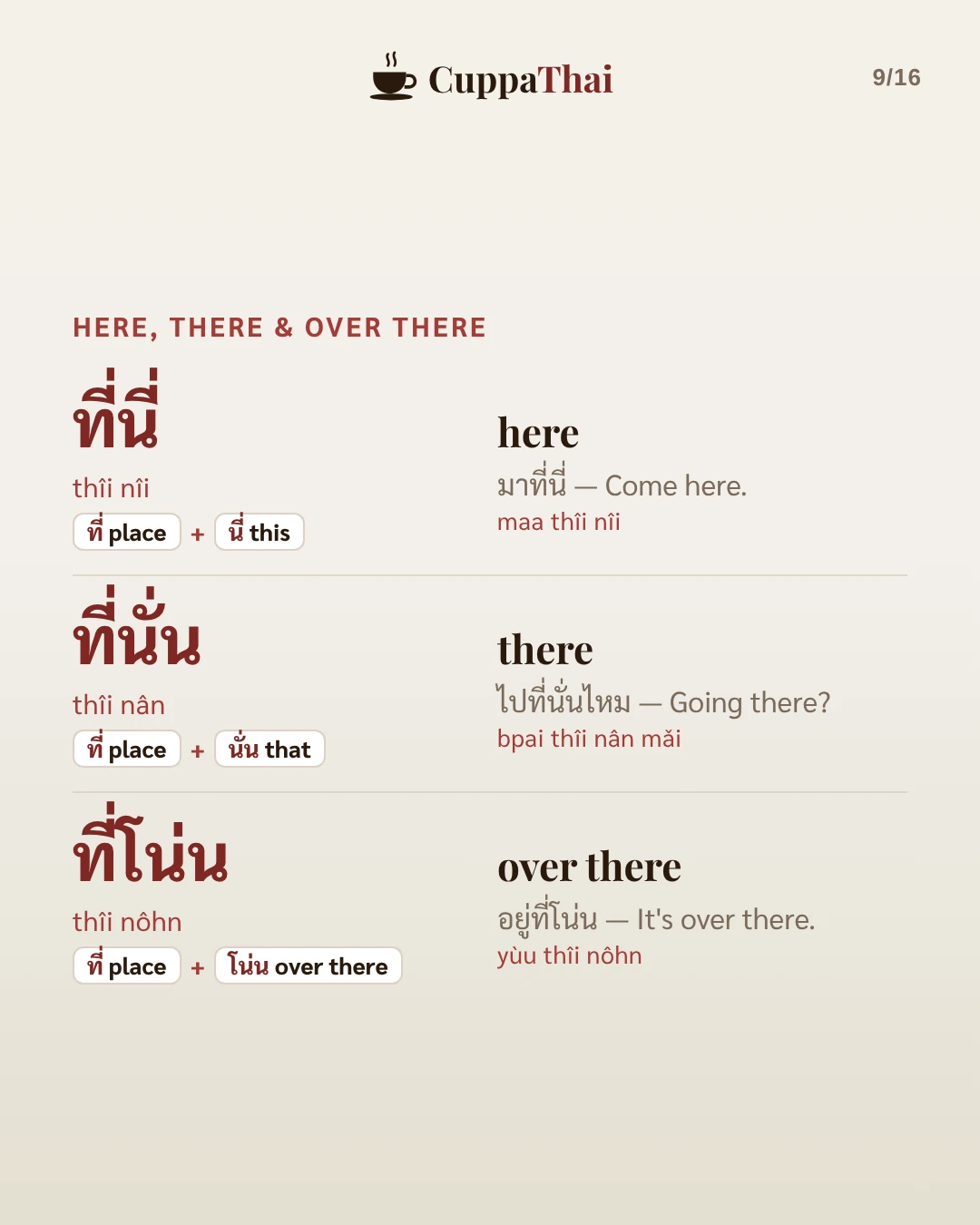 Here, there and over there. ที่นี่ (thîi nîi), here. Example: มาที่นี่ (maa thîi nîi), Come here. ที่นั่น (thîi nân), there. Example: ไปที่นั่นไหม (bpai thîi nân mǎi), Going there? ที่โน่น (thîi nôhn), over there. Example: อยู่ที่โน่น (yùu thîi nôhn), It's over there.