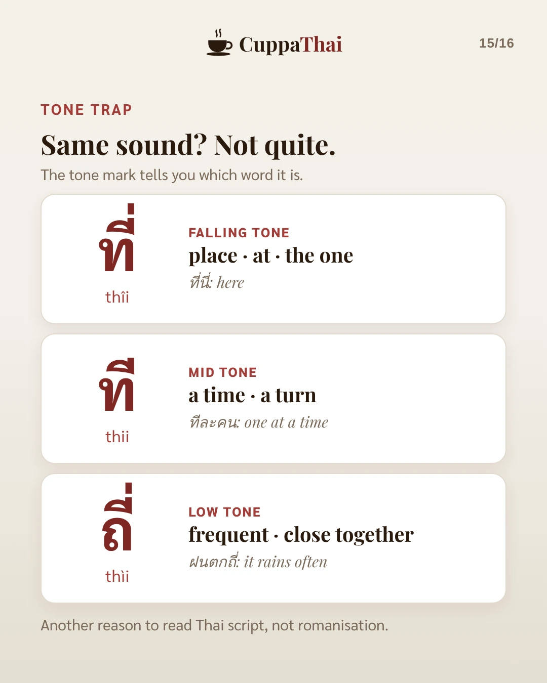 Tone trap. Same sound? Not quite. The tone mark tells you which word it is. ที่ (thii), falling tone: place, at, the one, as in ที่นี่, here. ที (thii), mid tone: a time, a turn, as in ทีละคน, one at a time. ถี่ (thii), low tone: frequent, close together, as in ฝนตกถี่, it rains often. Another reason to read Thai script, not romanisation.