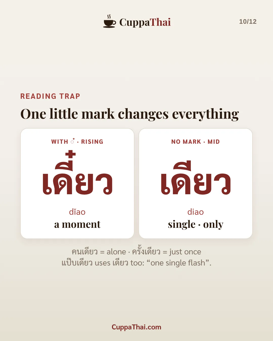 Reading trap. One little mark changes everything. With the ๋ mark, rising tone: เดี๋ยว (dǐao), a moment. No mark, mid tone: เดียว (diao), single, only. คนเดียว = alone. ครั้งเดียว = just once. แป๊บเดียว uses เดียว too: "one single flash".