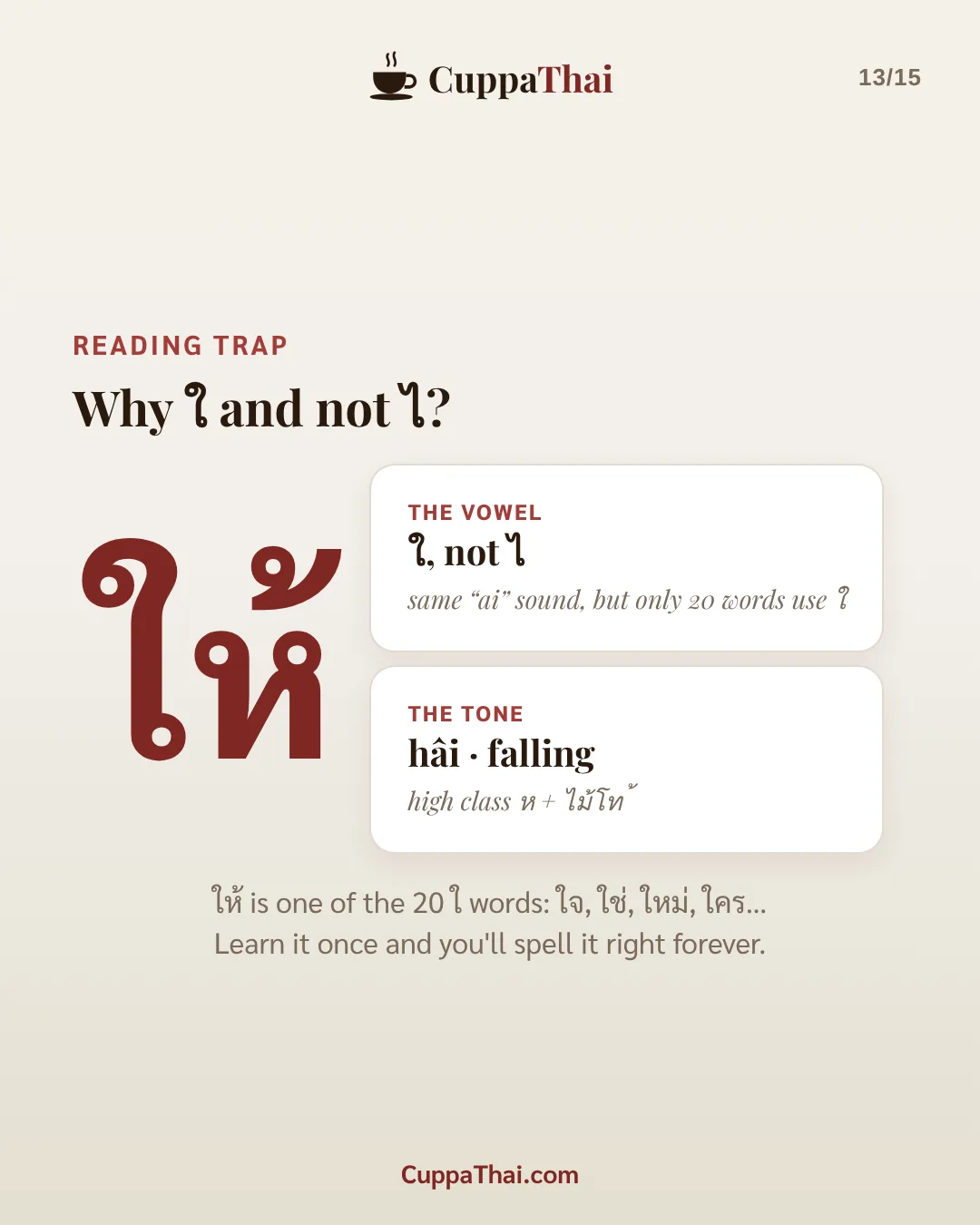 Reading trap. Why ใ and not ไ? The vowel ใ, not ไ: the same "ai" sound, but only 20 words use ใ. The tone: hâi, falling. High class ห + ไม้โท. ให้ is one of the 20 ใ words: ใจ, ใช่, ใหม่, ใคร... Learn it once and you'll spell it right forever.