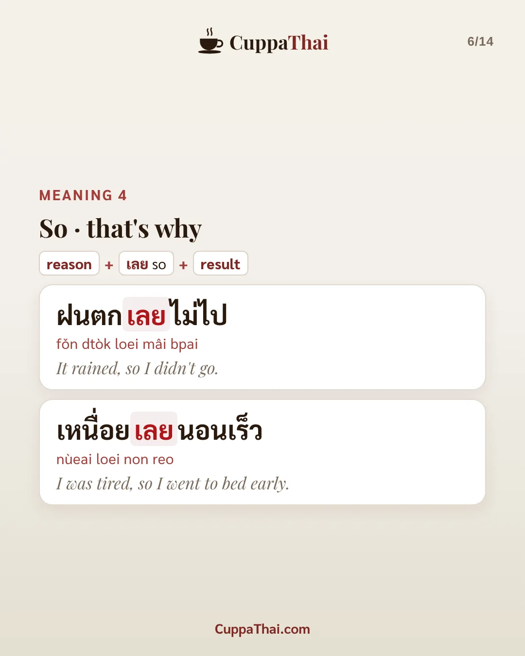 Meaning 4: so, that's why. reason + เลย (so) + result. ฝนตกเลยไม่ไป (fǒn dtòk loei mâi bpai), It rained, so I didn't go. เหนื่อยเลยนอนเร็ว (nùeai loei non reo), I was tired, so I went to bed early.