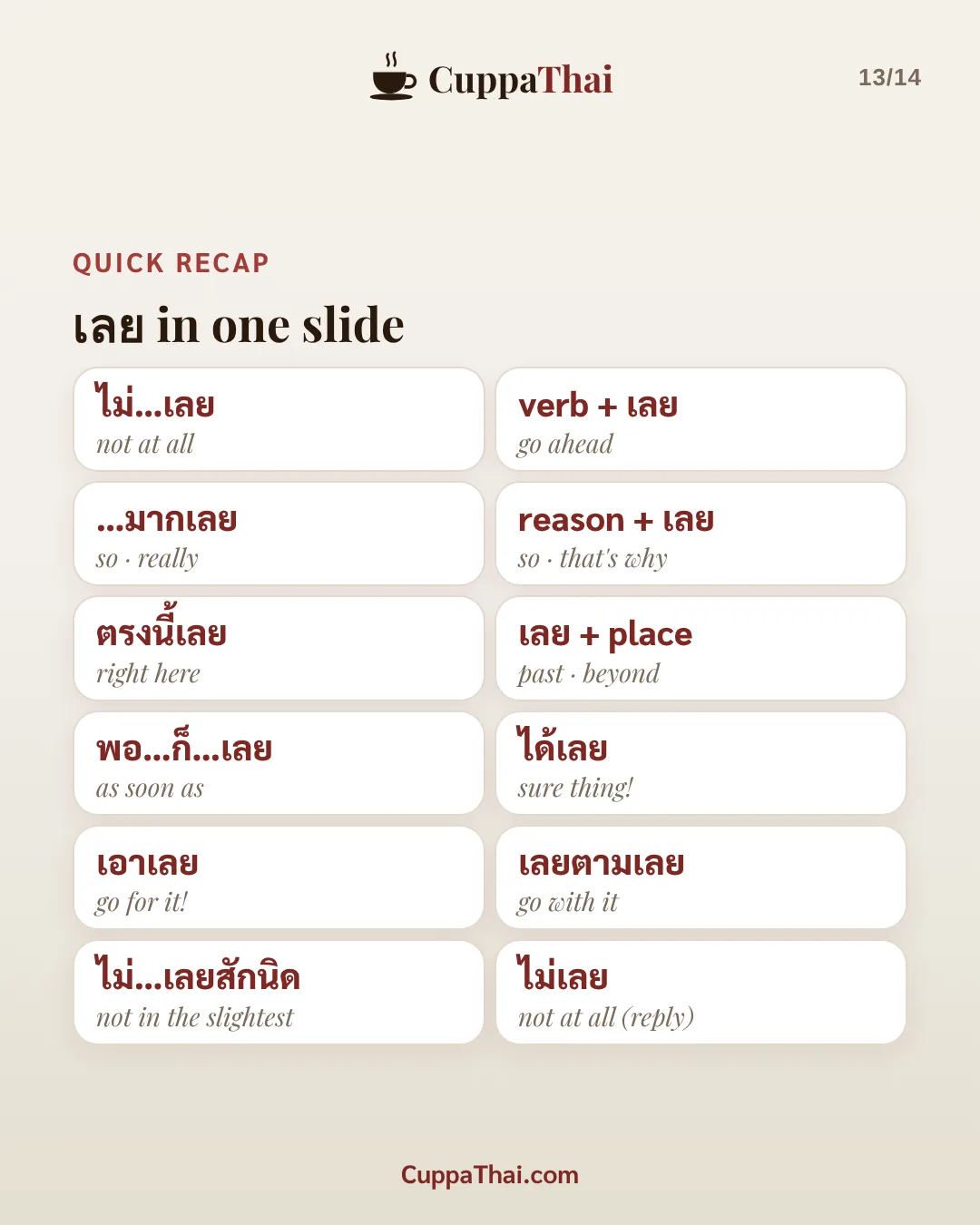 Quick recap. เลย in one slide. ไม่...เลย = not at all. verb + เลย = go ahead. ...มากเลย = so, really. reason + เลย = so, that's why. ตรงนี้เลย = right here. เลย + place = past, beyond. พอ...ก็...เลย = as soon as. ได้เลย = sure thing! เอาเลย = go for it! เลยตามเลย = go with it. ไม่...เลยสักนิด = not in the slightest. ไม่เลย = not at all (reply).