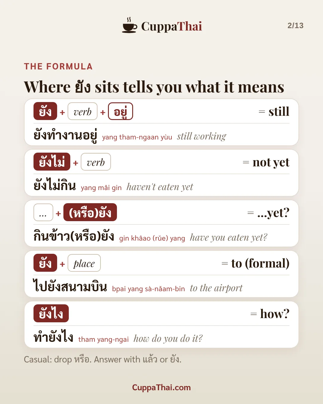 The formula. Where ยัง sits tells you what it means. ยัง + verb + อยู่ = still: ยังทำงานอยู่ (yang tham-ngaan yùu), still working. ยังไม่ + verb = not yet: ยังไม่กิน (yang mâi gin), haven't eaten yet. ... + (หรือ)ยัง = ...yet?: กินข้าว(หรือ)ยัง (gin khâao (rǔe) yang), have you eaten yet? ยัง + place = to (formal): ไปยังสนามบิน (bpai yang sà-nǎam-bin), to the airport. ยังไง = how?: ทำยังไง (tham yang-ngai), how do you do it? Casual: drop หรือ. Answer with แล้ว or ยัง.