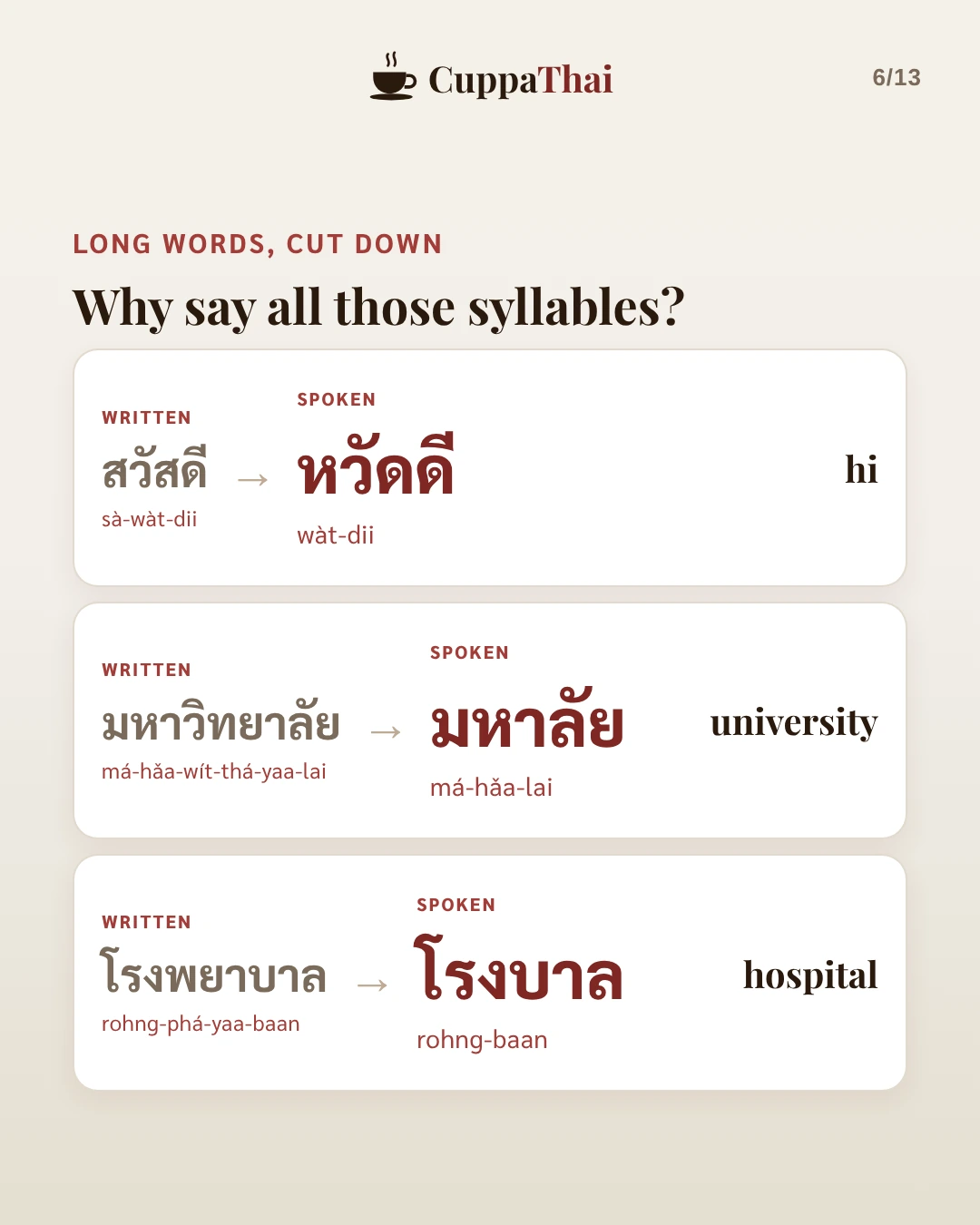 Long words, cut down. Why say all those syllables? สวัสดี (sà-wàt-dii) becomes หวัดดี (wàt-dii), hi. มหาวิทยาลัย (má-hǎa-wít-thá-yaa-lai) becomes มหาลัย (má-hǎa-lai), university. โรงพยาบาล (rohng-phá-yaa-baan) becomes โรงบาล (rohng-baan), hospital.