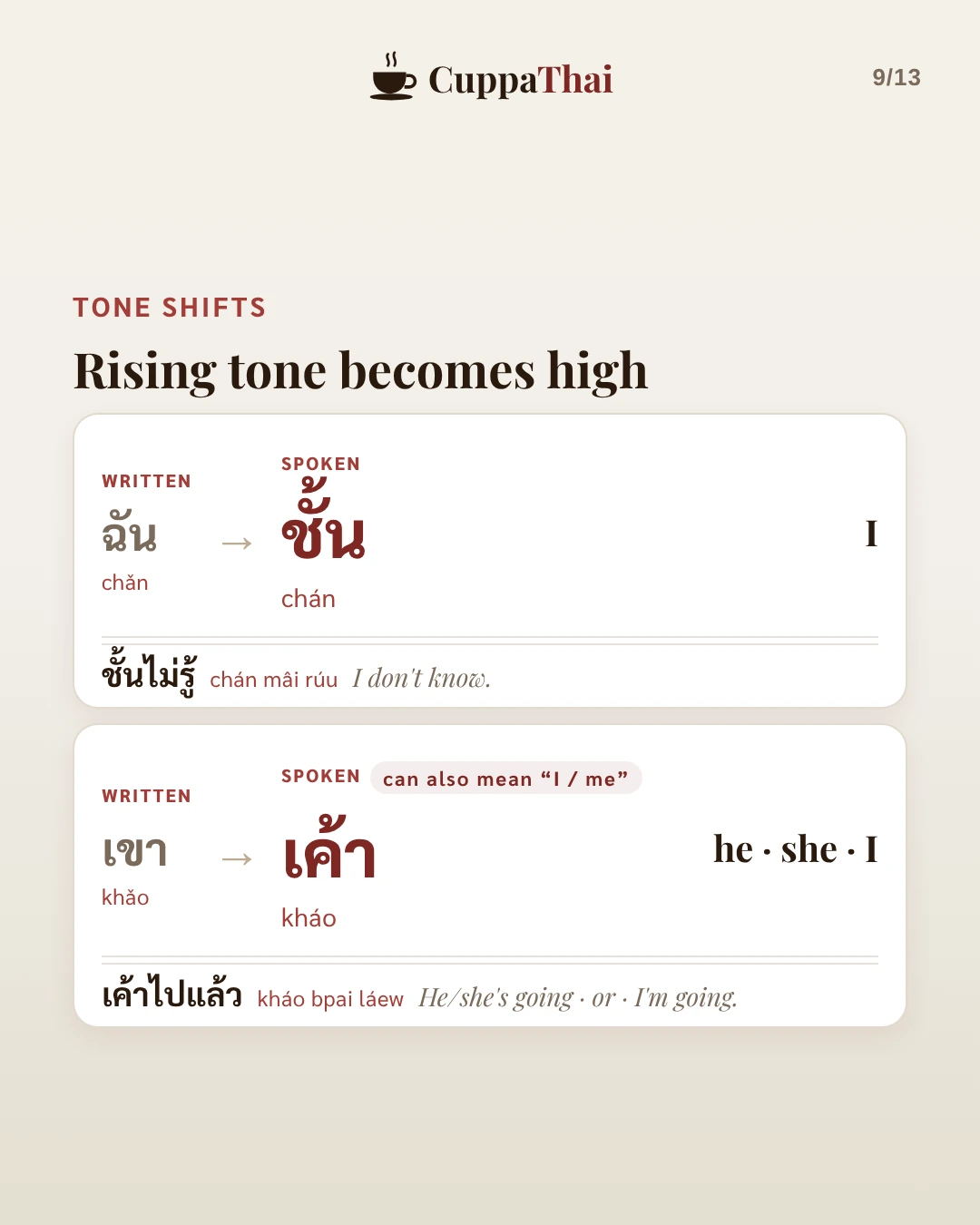 Tone shifts. Rising tone becomes high. ฉัน (chǎn) becomes ชั้น (chán), I. Example: ชั้นไม่รู้ (chán mâi rúu), I don't know. เขา (khǎo) becomes เค้า (kháo), he, she, and it can also mean I or me. Example: เค้าไปแล้ว (kháo bpai láew), He or she's going, or I'm going.
